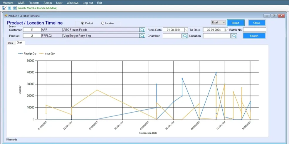 Blog Image for Product / Location Timeline in WMS